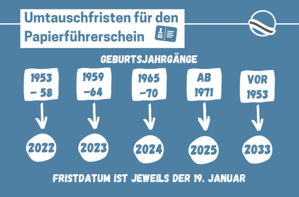 002_Umtauschfristen Papierf&uuml;hrerschein