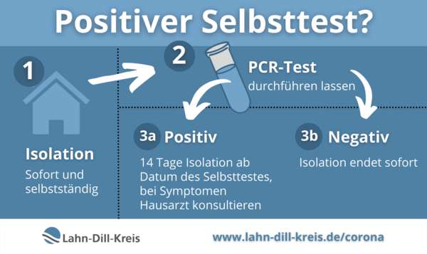 007_Grafik_Selbsttest