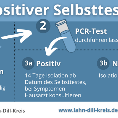 007_Grafik_Selbsttest